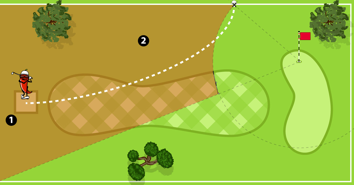 Relief from Lost Ball or Ball Out of Bounds 1